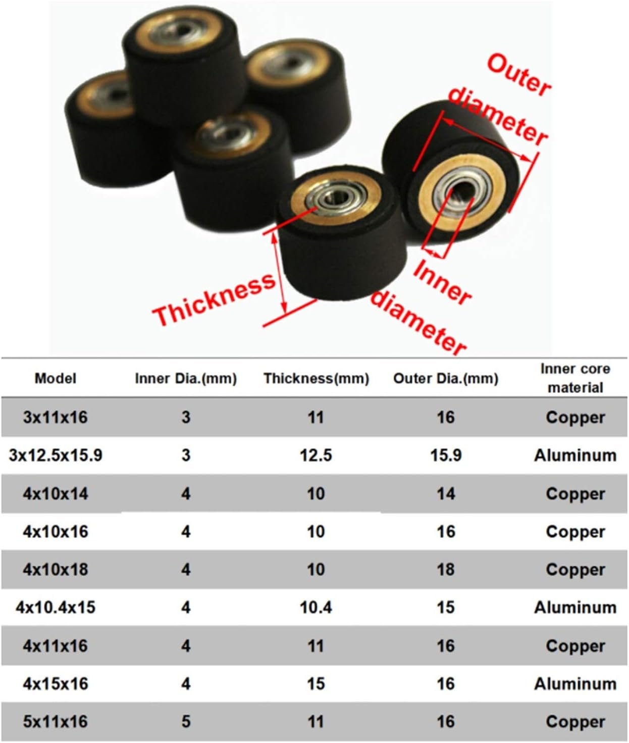 Pinch Roller Push Wheel Roll Feed Rubber Copper - Image 2